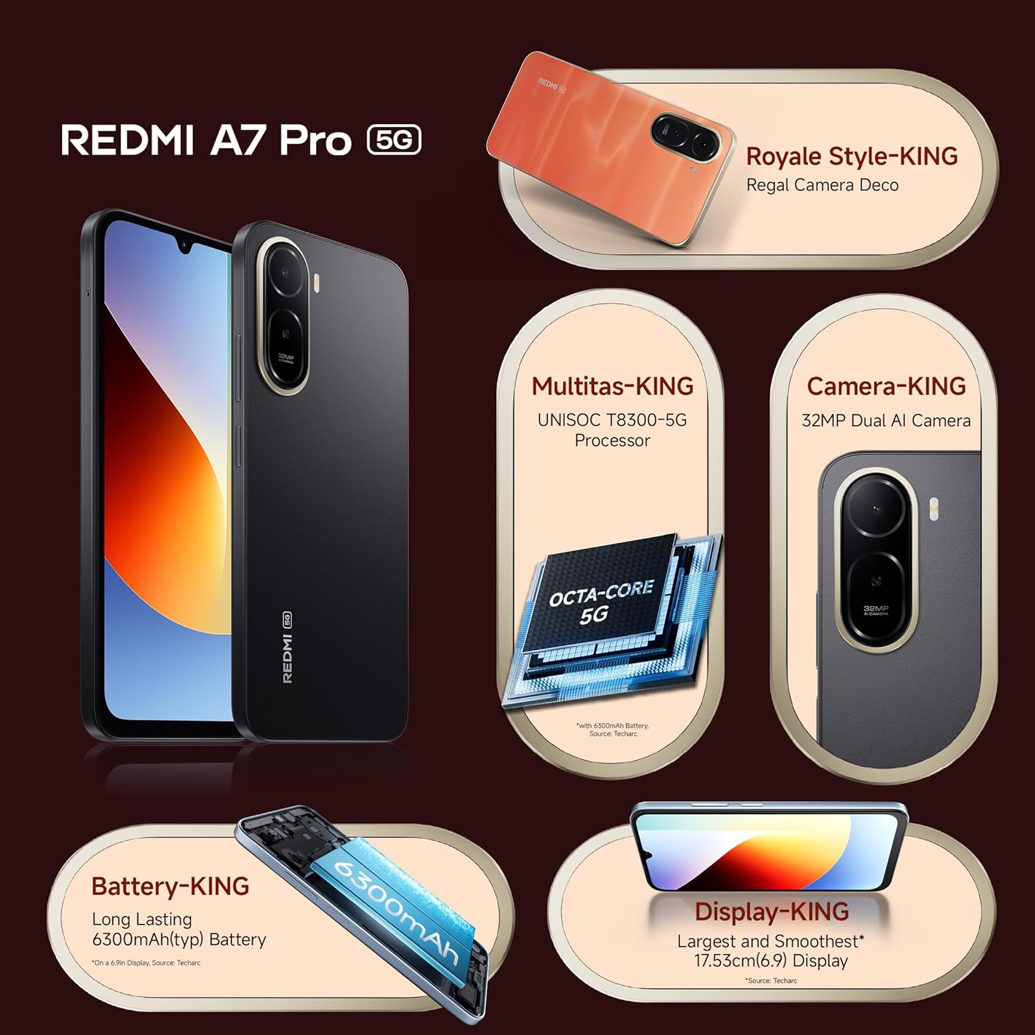 REDMI A7 Pro 5G - Image 3