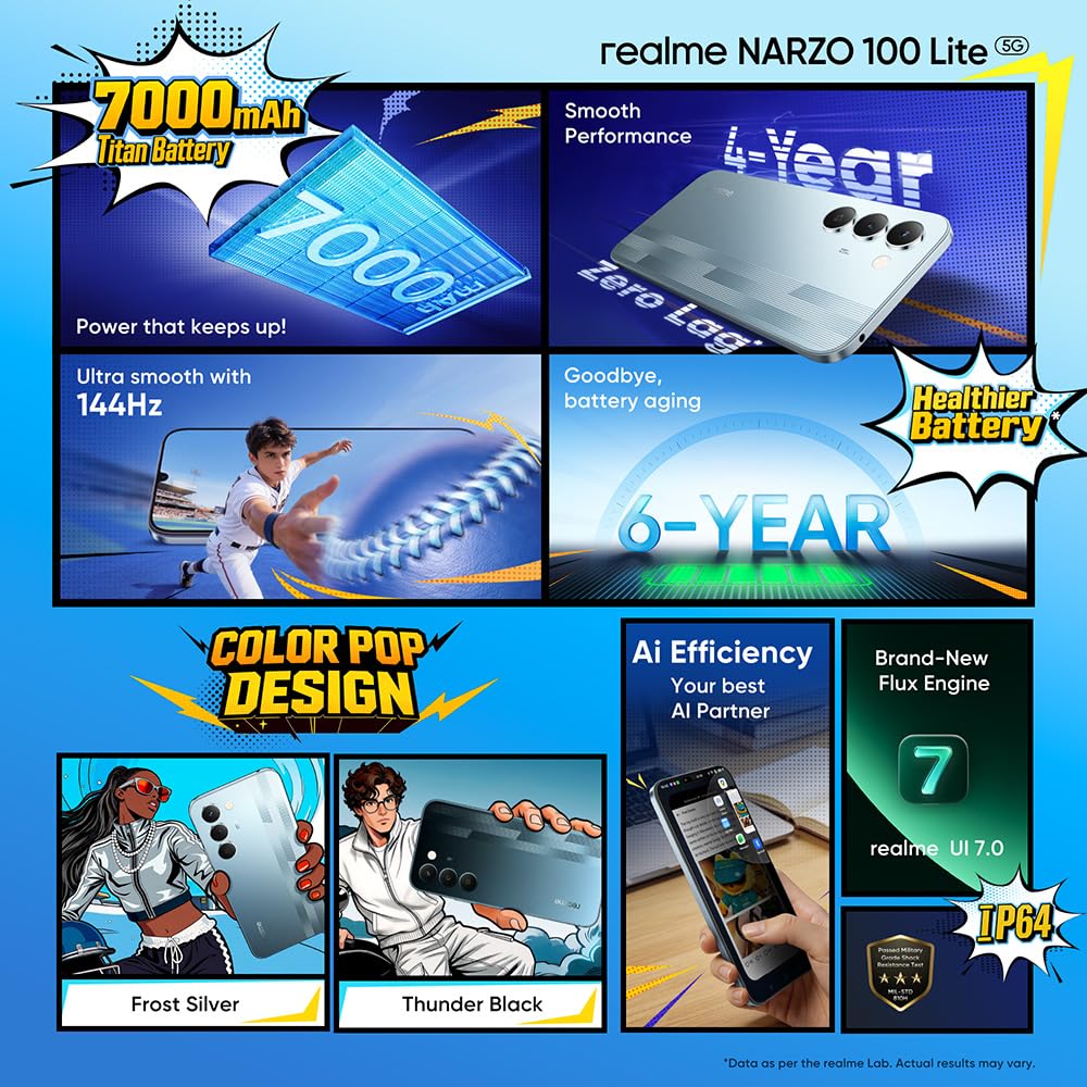 realme narzo 100 Lite 5G - Image 2