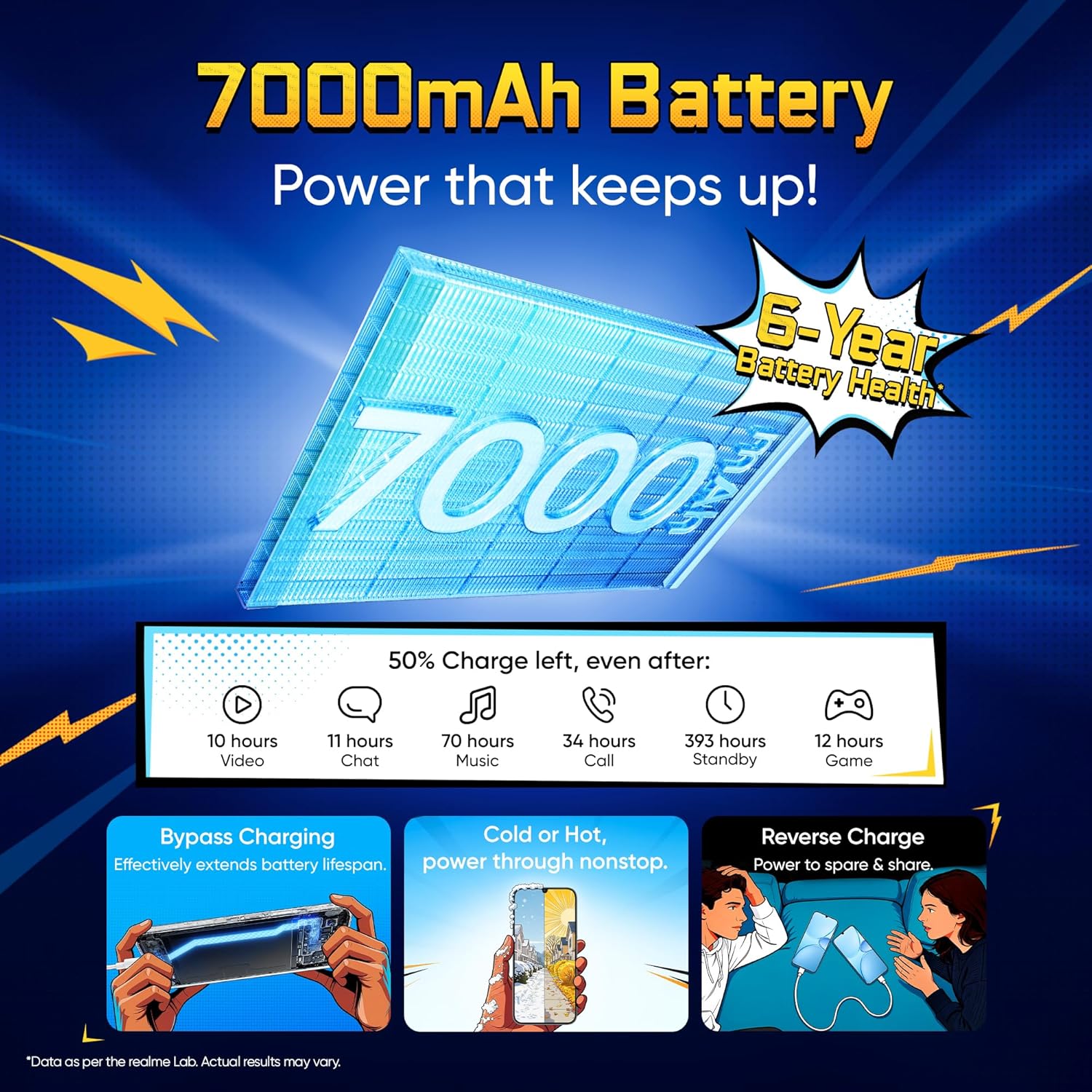 realme narzo 100 Lite 5G - Image 3